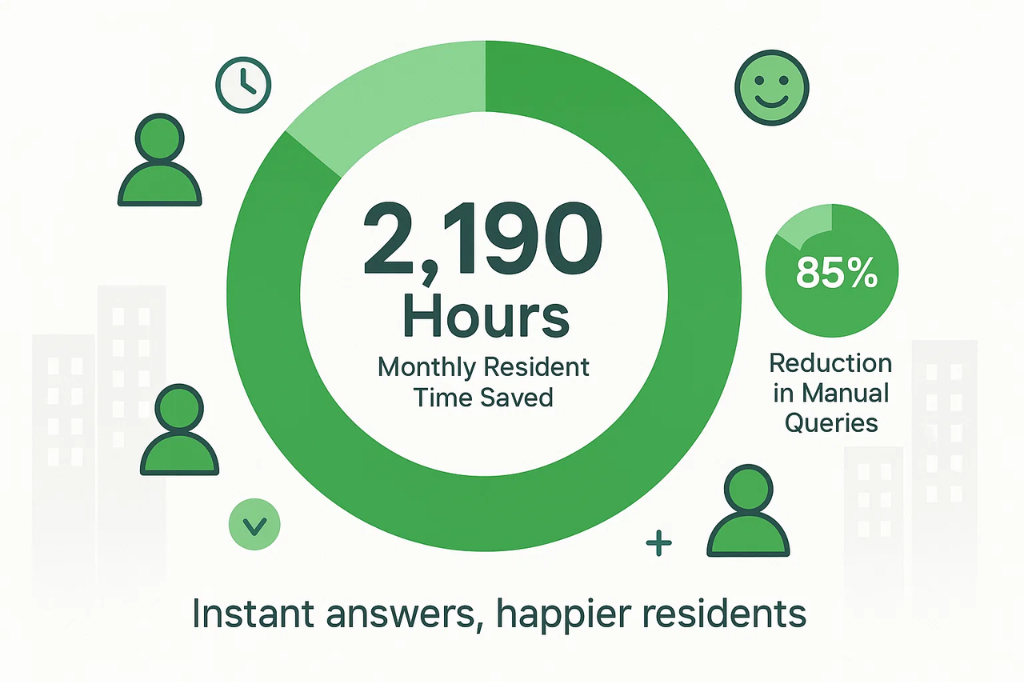 Quantitative Outcomes Chart 1